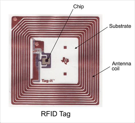 wat is een rfid tag|wat is een rfid.